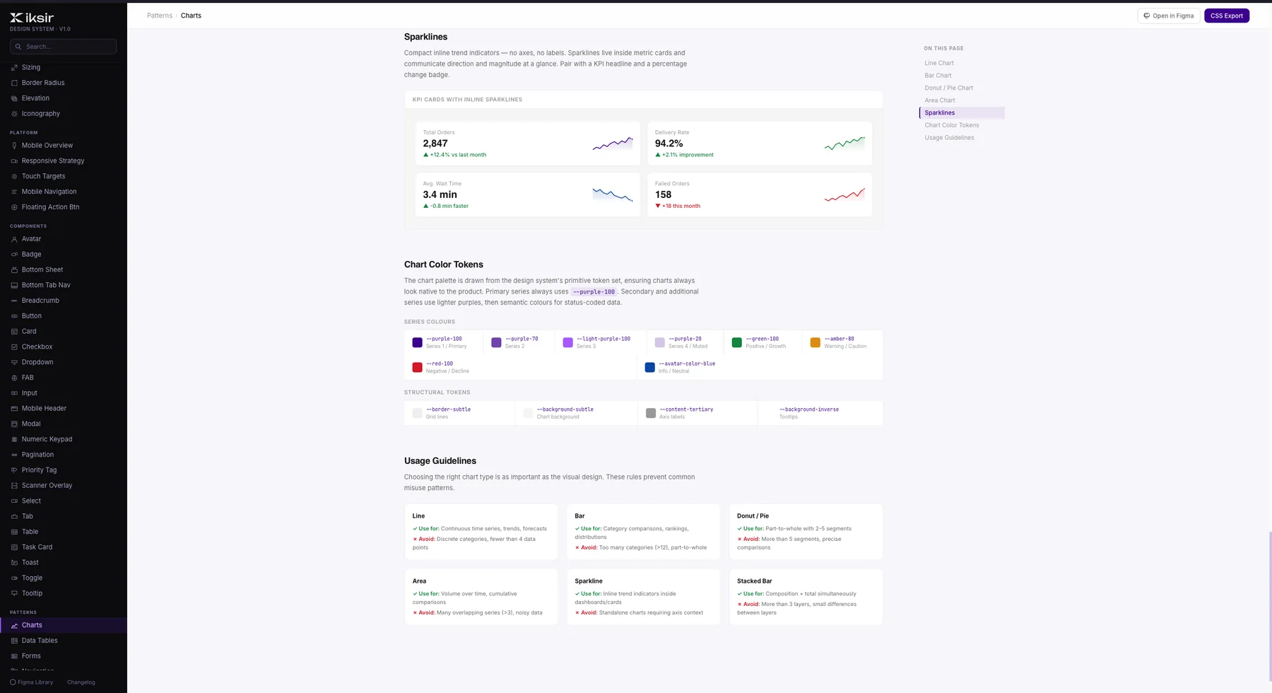 Iksir chart token palette and usage rules