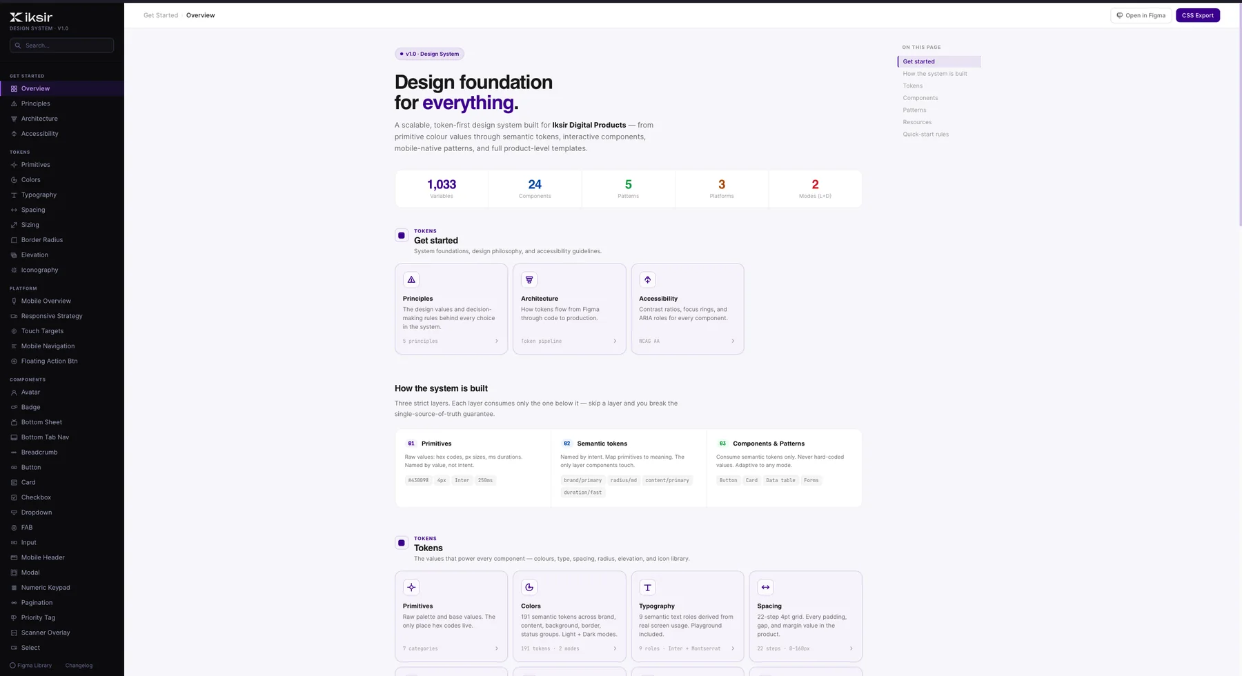 Iksir documentation platform overview