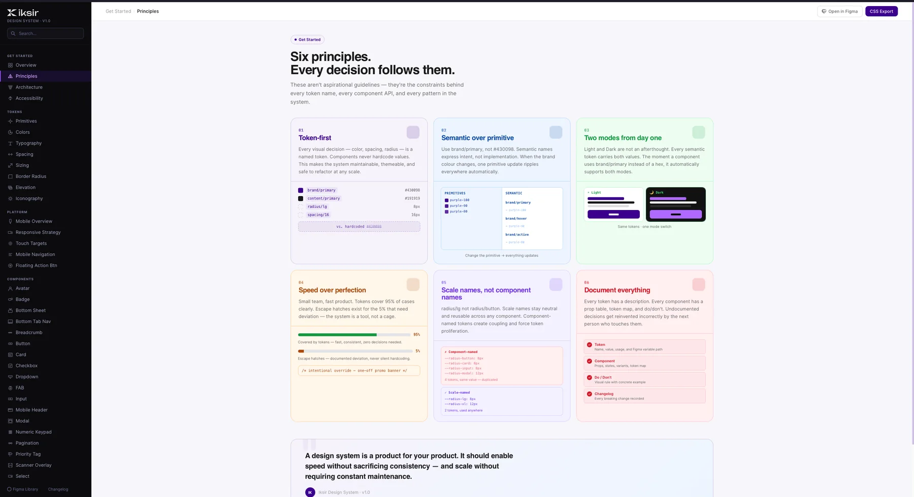 Iksir design principles